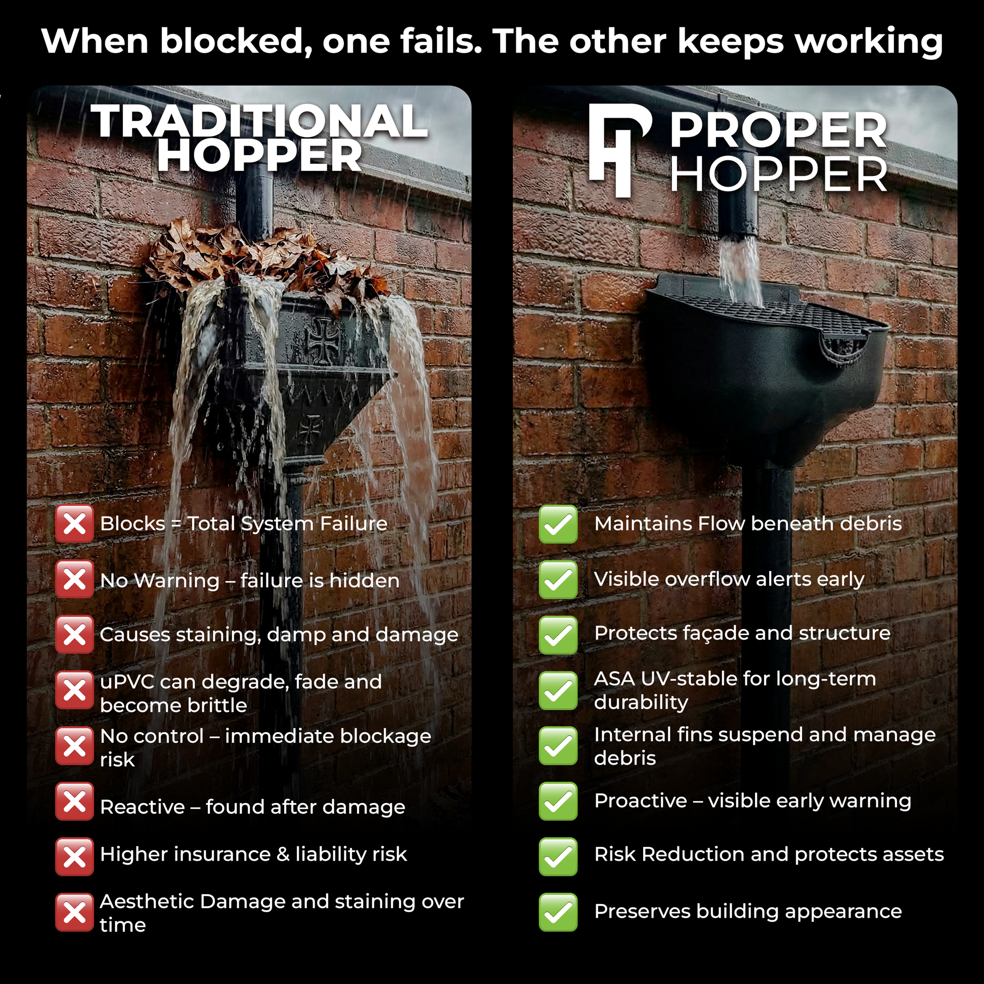 Proper Hopper White – Rainwater Hopper Head (65mm / 68mm) Roof-level rainwater hopper head, conductor head, leader head, or scupper box that's designed to maintain water flow under blockage, provide visible overflow warning, and protect the building from sustained hidden water damage.